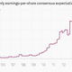 Image for article titled Why Apple’s absurd valuation makes perfect sense